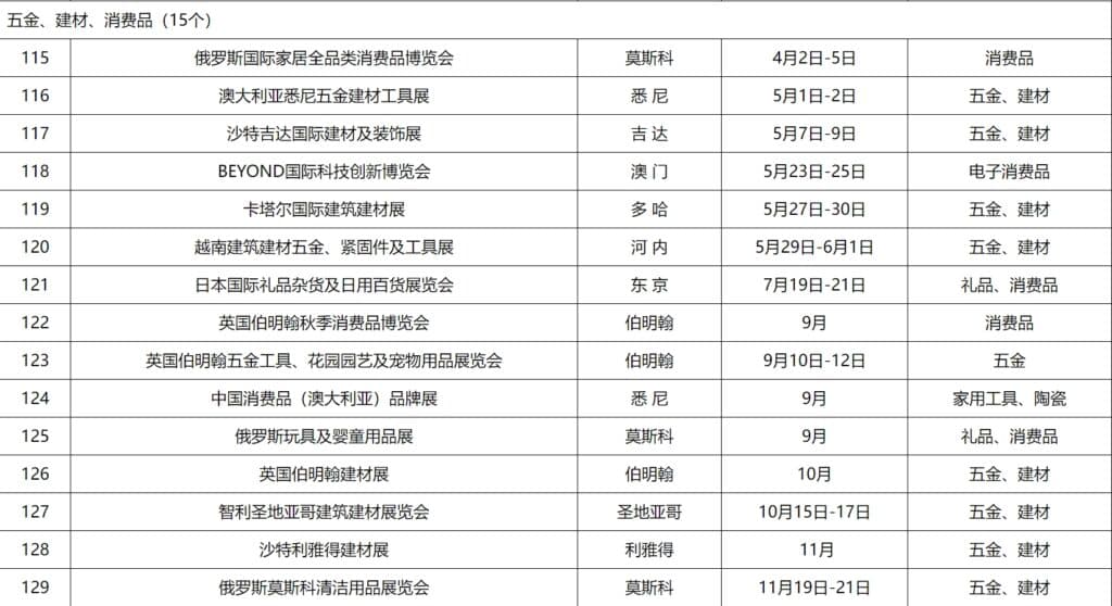 2024外贸五金、建材、消费品展会