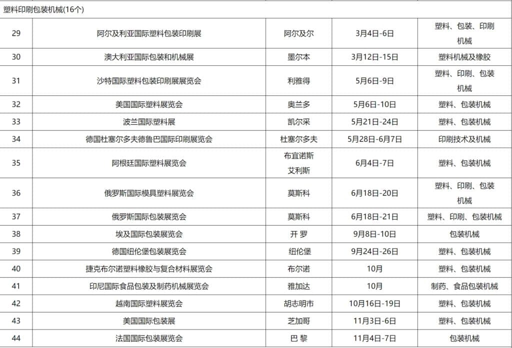 2024外贸塑料印刷包装机械
