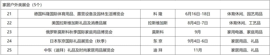2024外贸家居户外类展会