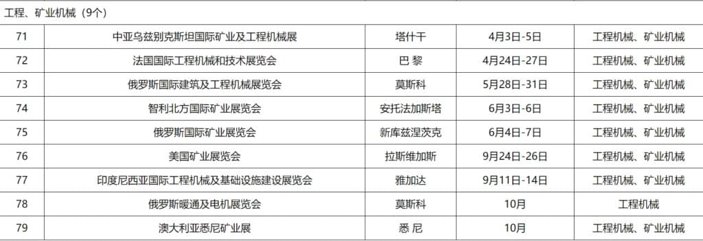 2024外贸工程、矿业机械