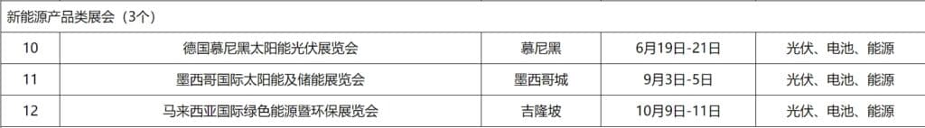 2024外贸新能源产品类展会