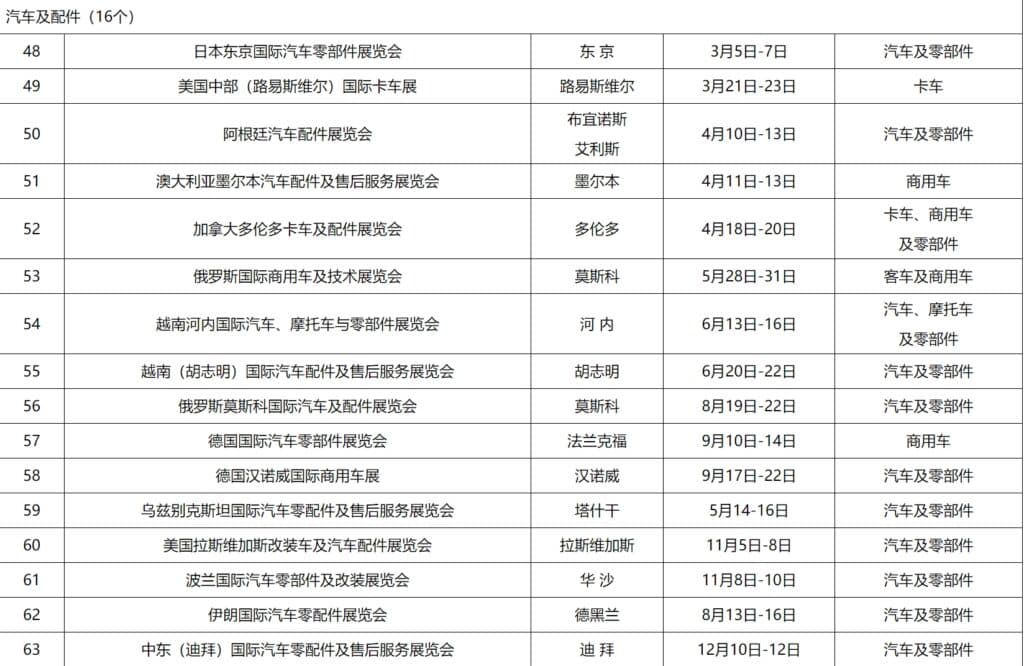 2024外贸汽车及配件展会