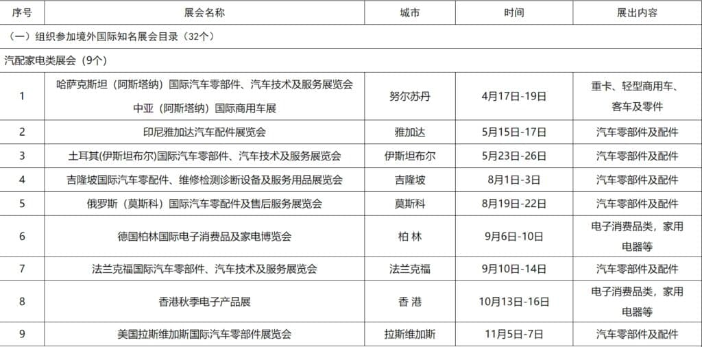 2024外贸汽配家电类展会
