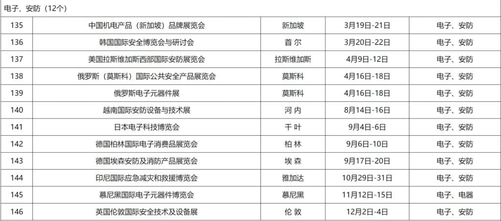 2024外贸电子、安防展会