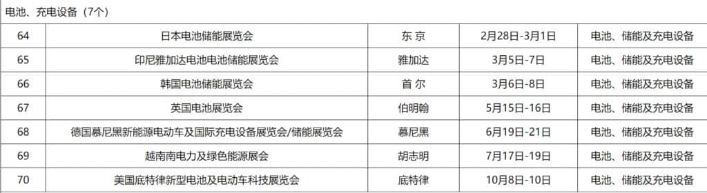 2024外贸电池、充电设备展会