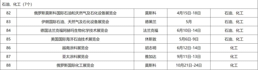 2024外贸石油、化工展会
