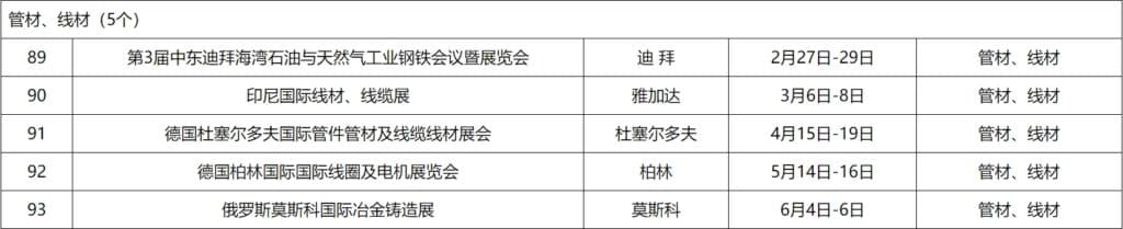 2024外贸管材、线材展会