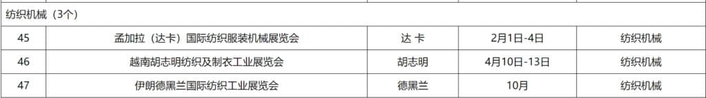 2024外贸纺织机械展会
