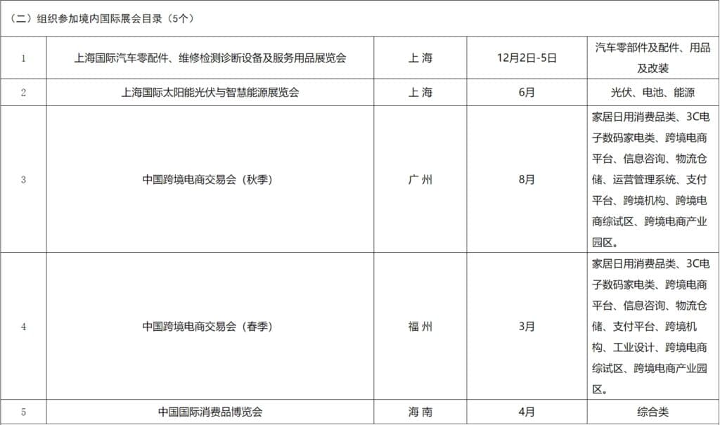 2024外贸组织参加境内国际展会目录