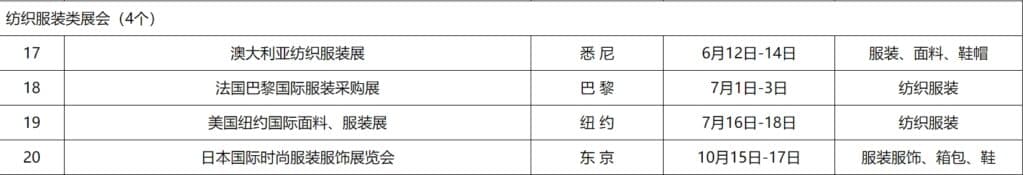 2024外贸组织服装类展会