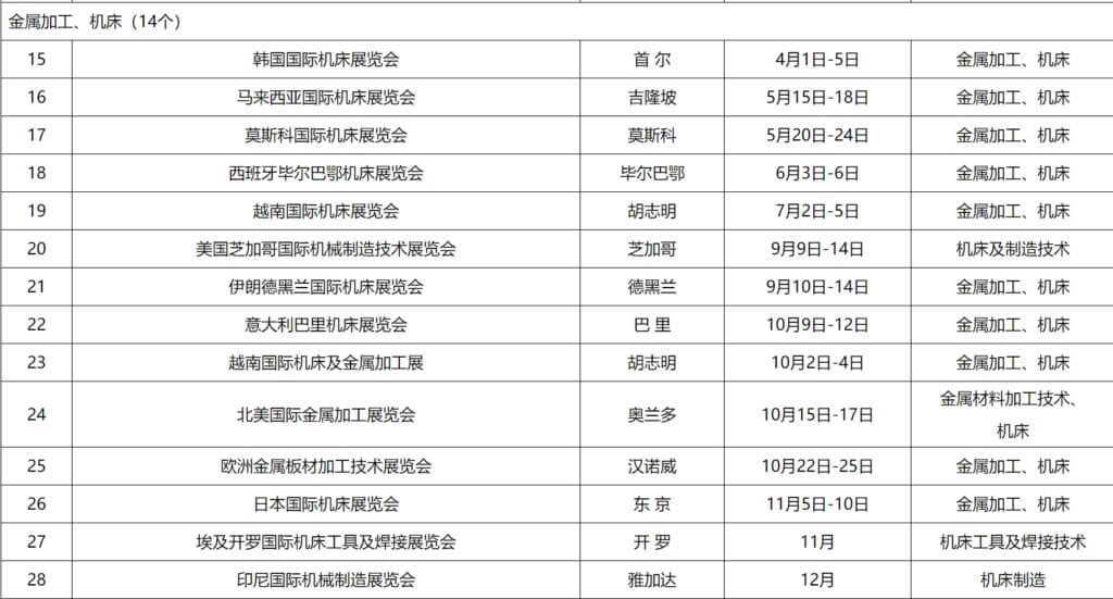 2024外贸金属加工、机床展会