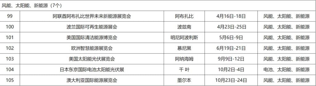 2024外贸风能、太阳能、新能源展会