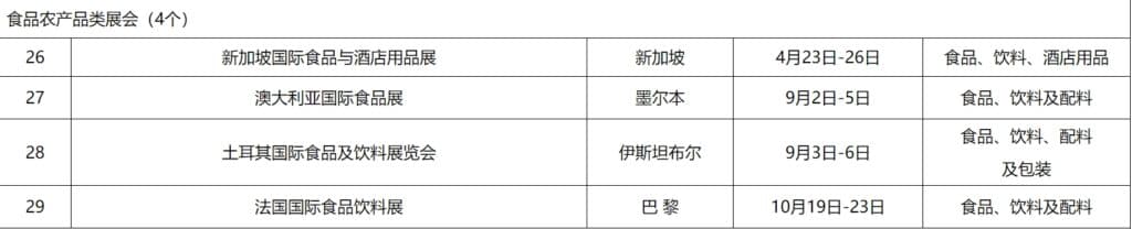 2024外贸食品农产品类展会